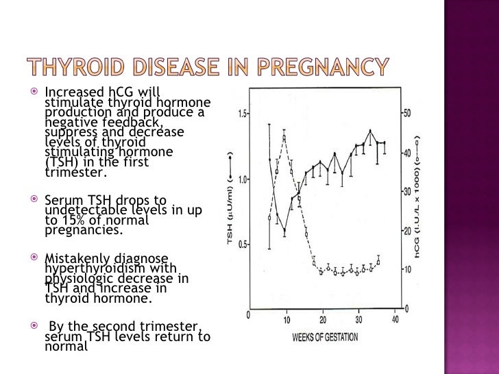 What is normal tsh in pregnancy
