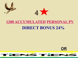 44
1200 ACCUMULATED PERSONAL PV
DIRECT BONUS 24%
OR
 