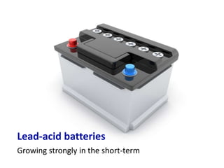 Lead-acid batteries
Growing strongly in the short-term
 