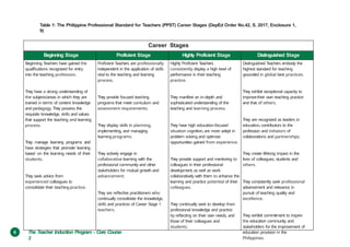 New TIP Course 3 (DepEd Teacher) (1).pptx