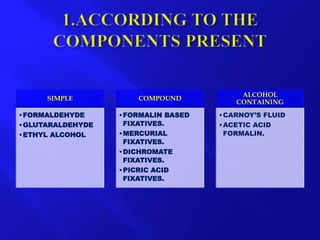 SIMPLE
•FORMALDEHYDE
•GLUTARALDEHYDE
•ETHYL ALCOHOL
COMPOUND
•FORMALIN BASED
FIXATIVES.
•MERCURIAL
FIXATIVES.
•DICHROMATE
FIXATIVES.
•PICRIC ACID
FIXATIVES.
ALCOHOL
CONTAINING
•CARNOY’S FLUID
•ACETIC ACID
FORMALIN.
 