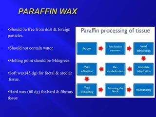 •Should be free from dust & foreign
 particles.
 •Should not contain water.
 •Melting point should be 54degrees.
 •Soft wax(45 dg) for foetal & areolar
 tissue.
 •Hard wax (60 dg) for hard & fibrous
 tissue
 