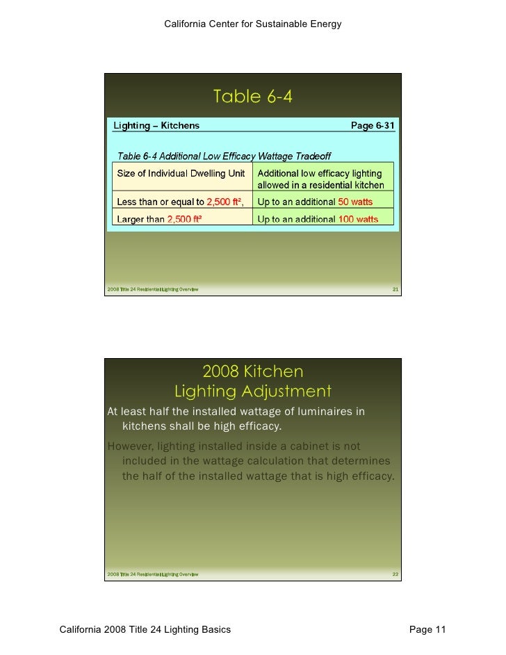 New Title 24 Standards For Lighting Windows And Ventilation