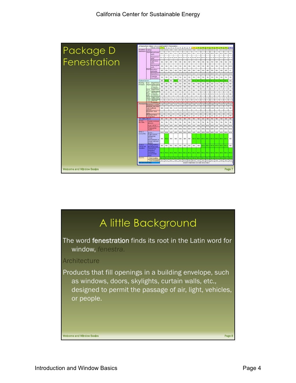 New Title 24 Standards For Lighting Windows And Ventilation