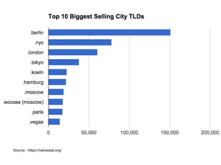 Source : https://namestat.org/
 