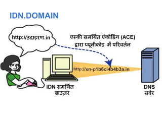 IDN.DOMAIN
 