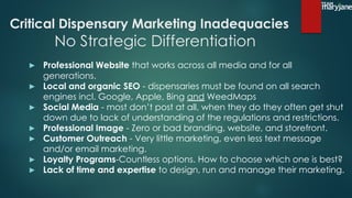 Critical Dispensary Marketing Inadequacies
No Strategic Differentiation
▶ Professional Website that works across all media and for all
generations.
▶ Local and organic SEO - dispensaries must be found on all search
engines incl. Google, Apple, Bing and WeedMaps
▶ Social Media - most don’t post at all, when they do they often get shut
down due to lack of understanding of the regulations and restrictions.
▶ Professional Image - Zero or bad branding, website, and storefront.
▶ Customer Outreach - Very little marketing, even less text message
and/or email marketing.
▶ Loyalty Programs-Countless options. How to choose which one is best?
▶ Lack of time and expertise to design, run and manage their marketing.
 