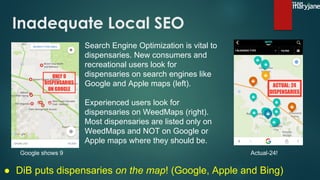 Inadequate Local SEO
● DiB puts dispensaries on the map! (Google, Apple and Bing)
Google shows 9 Actual-24!
Search Engine Optimization is vital to
dispensaries. New consumers and
recreational users look for
dispensaries on search engines like
Google and Apple maps (left).
Experienced users look for
dispensaries on WeedMaps (right).
Most dispensaries are listed only on
WeedMaps and NOT on Google or
Apple maps where they should be.
 