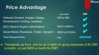 $4K to $8K
$500 to $2K/m
$500 to $1500/m
lots
Price Advantage
Website (Content, Images, Design,
Development, Hosting, Updates)
SEO (Search Engine Optimization)
Social Media (Facebook, Twitter, Google+)
Time Requirements
✔
✔
✔
minimal
A La Carte DIB
● Thousands up front, and (to do it right) on going expenses of $1,000
a month...or just $800 a month for DiB?
 