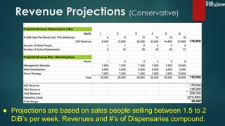 Revenue Projections (Conservative)
● Projections are based on sales people selling between 1.5 to 2
DiB’s per week. Revenues and #’s of Dispensaries compound.
 