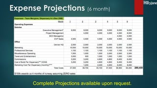 Expense Projections (6 month)
Complete Projections available upon request.
 