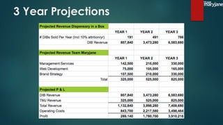 3 Year Projections
 