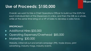 Use of Proceeds: $150,000
Overall, we want to hire a Chief Operations Officer to build out the SOPs for
each individual item of the Dispensary in a Box, and then the DiB as a whole,
while at the same time bring on a VP of Sales to develop a sales force.
SPECIFICALLY:
▶ Additional Hires $35,000
▶ Operating Expenses/Overhead $85,000
▶ Marketing $30,000
Website, initial roll out and email campaign (PR), trade shows, print
advertising, industry mags, industry events.
 