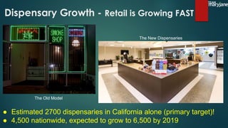Dispensary Growth - Retail is Growing FAST
● Estimated 2700 dispensaries in California alone (primary target)!
● 4,500 nationwide, expected to grow to 6,500 by 2019
The Old Model
The New Dispensaries
 
