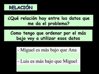 RELACIÓN

¿Qué relación hay entre los datos que
         me da el problema?

 Como tengo que ordenar por el más
   bajo voy a utilizar esos datos




          "Del más bajo al más alto" - Problemas Newton   5
 