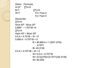 Datos: Formulas
A=37     ∑Fx=0
B=?              ∑Fy=0
W=?                Fx= Fcos 0
                   Fy= Fsen 0
Desarrollo:
∑Fx=0
Acos 45º - Bcos 30º
0.866ª - 1.7071B =0
∑Fy=0
Asen 45º + Bsen 30º
0.5 A + 0.701B – W = 0
0.866 A – 0.7071B = 0
                 B = 80.866 A = 1.2247 (37N)
                     0.7071
                 B= 45.3139
0.5 A + 0.7071B – W = 0
                 W= 0.5 A + 0.7071B
                 W= (0.5)(37N)+(0.7071)(45.3139)
                 W= 50.54N
 