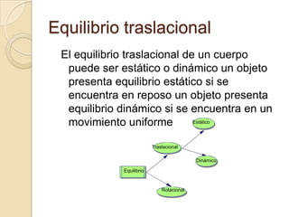 Equilibrio traslacional
 El equilibrio traslacional de un cuerpo
  puede ser estático o dinámico un objeto
  presenta equilibrio estático si se
  encuentra en reposo un objeto presenta
  equilibrio dinámico si se encuentra en un
  movimiento uniforme         Estático




                          Traslacional

                                           Dinámico

             Equilibrio


                              Rotacional
 