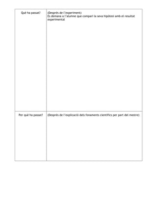 Què ha passat?      (Després de l’experiment)
                     Es demana a l’alumne que compari la seva hipòtesi amb el resultat
                     experimental




Per què ha passat?   (Després de l’explicació dels fonaments científics per part del mestre)
 