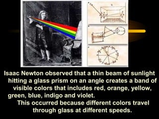 Isaac Newton observed that a thin beam of sunlight
hitting a glass prism on an angle creates a band of
visible colors that includes red, orange, yellow,
green, blue, indigo and violet.
This occurred because different colors travel
through glass at different speeds.