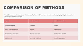 Preencoded Newton-Raphson-and-Fixed-Point-Iteration 1.pdf