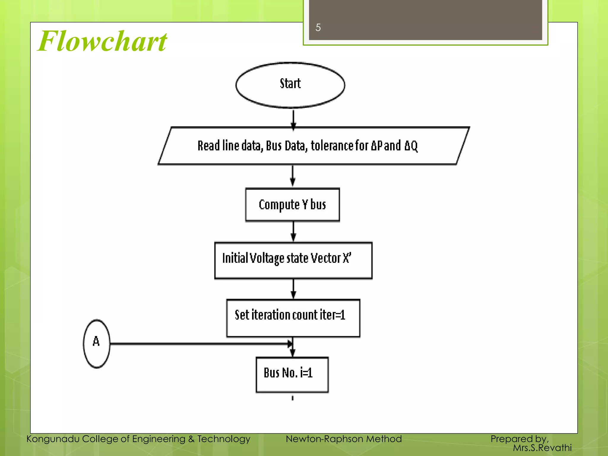Flowchart
5
Kongunadu College of Engineering & Technology Newton-Raphson Method Prepared by,
Mrs.S.Revathi
 