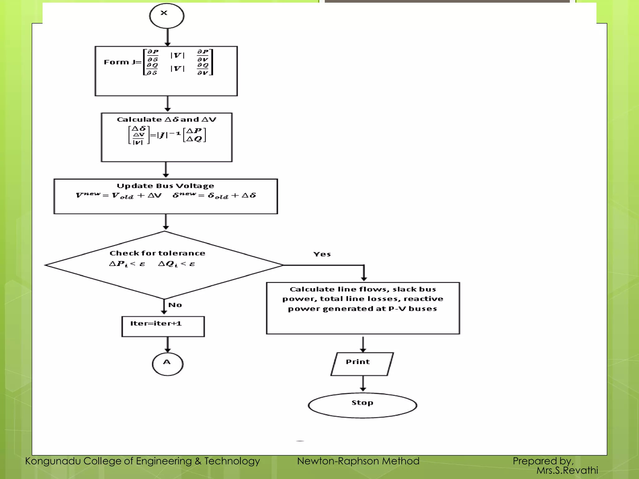 7
Kongunadu College of Engineering & Technology Newton-Raphson Method Prepared by,
Mrs.S.Revathi
 