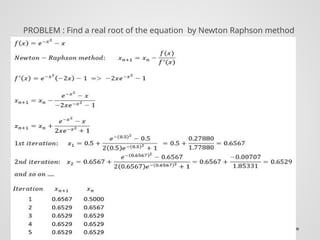 Newton-Raphson Method in Engineering.pptx