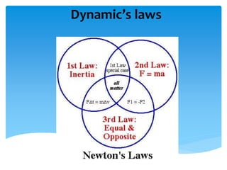 Dynamic’s laws 
 