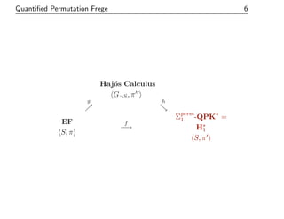 Quantiﬁed Permutation Frege 6
Haj´os Calculus
G¬S, π
g h
EF
S, π
f
−→
Σperm
1 -QPK∗
=
H∗
1
S, π
 