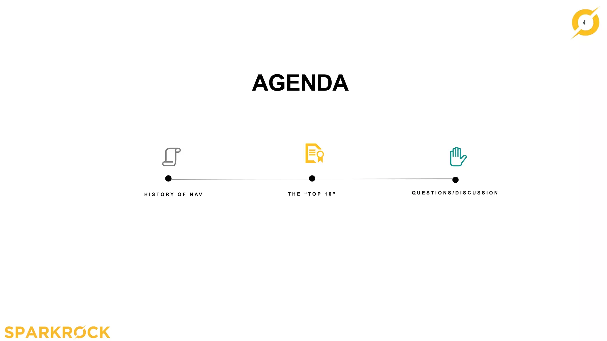 4
AGENDA
H I S T O R Y O F N A V T H E “ T O P 1 0 ” Q U E S T I O N S / D I S C U S S I O N
 