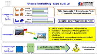 Revisão do Netmetering – Micro e Mini GD
CARGA
CARGA
CARGA
GERAÇÃO
GERAÇÃO
GERAÇÃO Até a Equiparação  Diminuição de Perda...