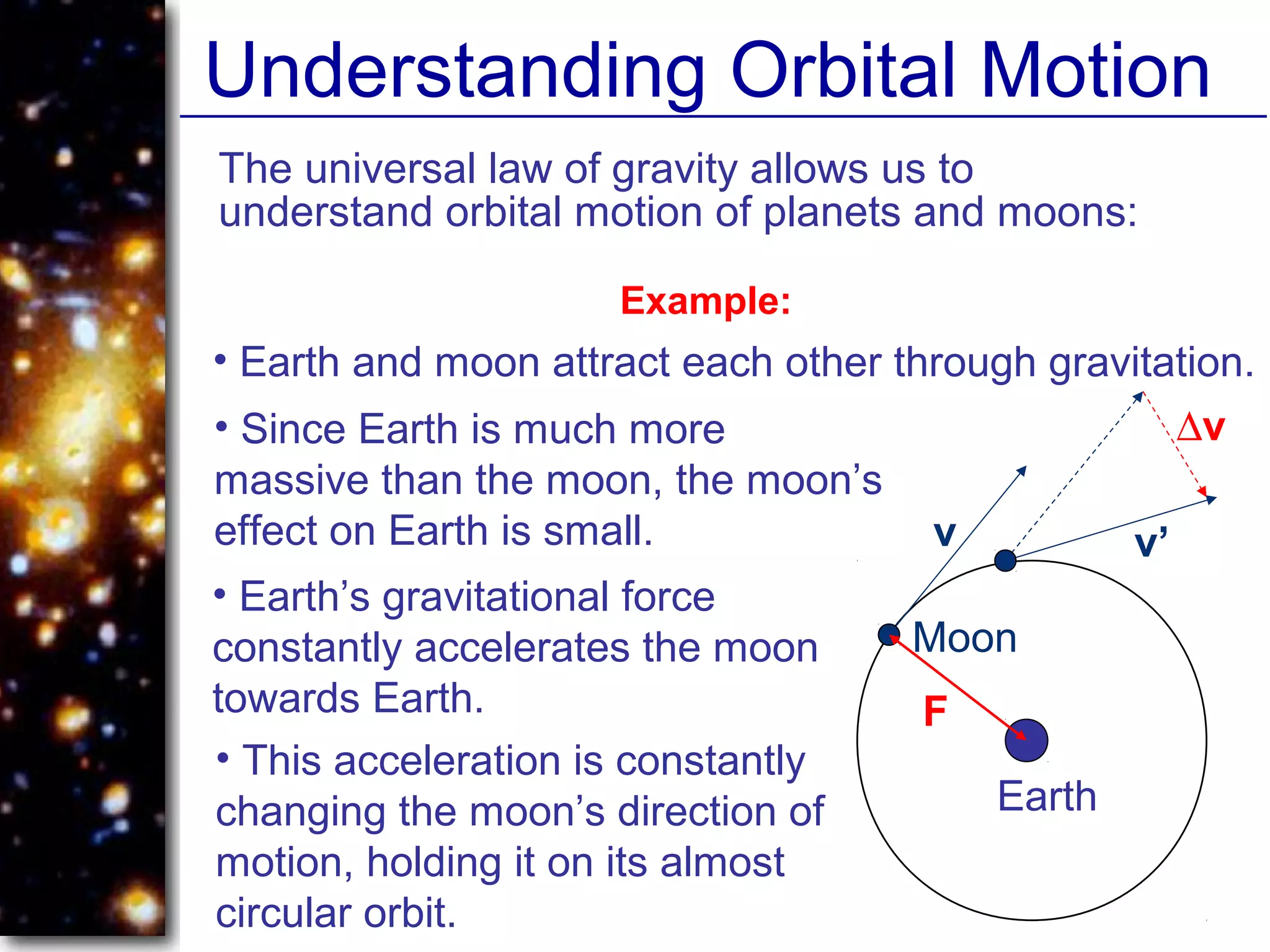 Understanding Orbital Motion
The universal law of gravity allows us to
understand orbital motion of planets and moons:
• Earth and moon attract each other through gravitation.
Example:
Earth
Moon
v v’
∆v
F
• Since Earth is much more
massive than the moon, the moon’s
effect on Earth is small.
• Earth’s gravitational force
constantly accelerates the moon
towards Earth.
• This acceleration is constantly
changing the moon’s direction of
motion, holding it on its almost
circular orbit.
 