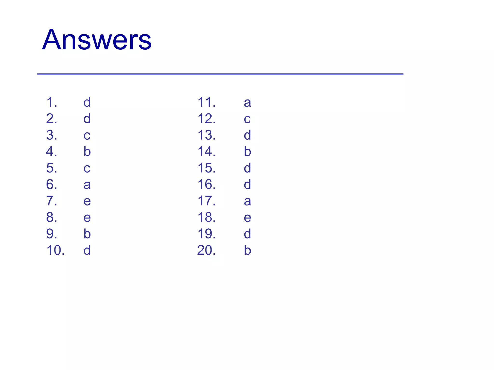 Answers
1. d
2. d
3. c
4. b
5. c
6. a
7. e
8. e
9. b
10. d
11. a
12. c
13. d
14. b
15. d
16. d
17. a
18. e
19. d
20. b
 