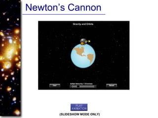 Newton’s Cannon
(SLIDESHOW MODE ONLY)
 