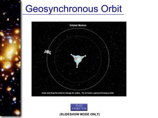 Geosynchronous Orbit
(SLIDESHOW MODE ONLY)
 