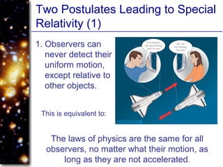 Two Postulates Leading to Special
Relativity (1)
1. Observers can
never detect their
uniform motion,
except relative to
other objects.
This is equivalent to:
The laws of physics are the same for all
observers, no matter what their motion, as
long as they are not accelerated.
 