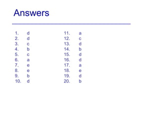 Answers
1. d
2. d
3. c
4. b
5. c
6. a
7. e
8. e
9. b
10. d
11. a
12. c
13. d
14. b
15. d
16. d
17. a
18. e
19. d
20. b
 