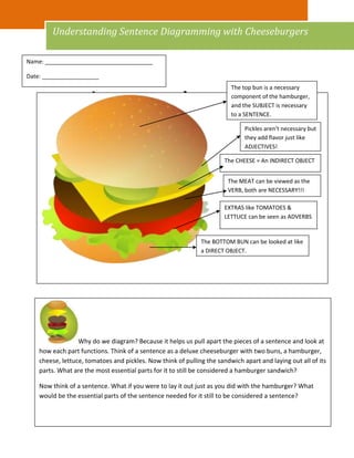 Newton grammar lesson plan