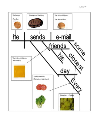 Newton grammar lesson plan