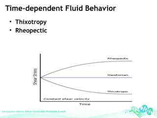 Two Common Rheopetic Fluids Newtonian and Non-Newtonian Food Prespwectives.pptx
