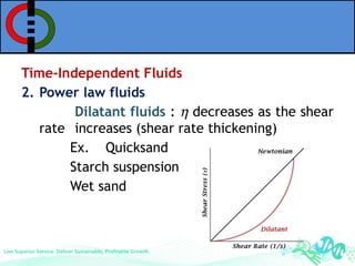 Time Independent Fluids Newtonian and Non-Newtonian Food Prespwectives.pptx