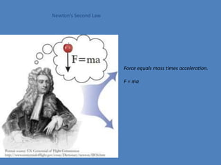 Newton’s Second Law 
Force equals mass times acceleration. 
F = ma 
 