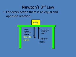Newton’s 3rd Law 
• For every action there is an equal and 
opposite reaction. 
Book to 
earth 
Table to 
book 
 