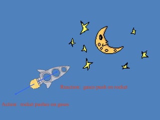 Reaction: gases push on rocket 
Action: rocket pushes on gases 
 