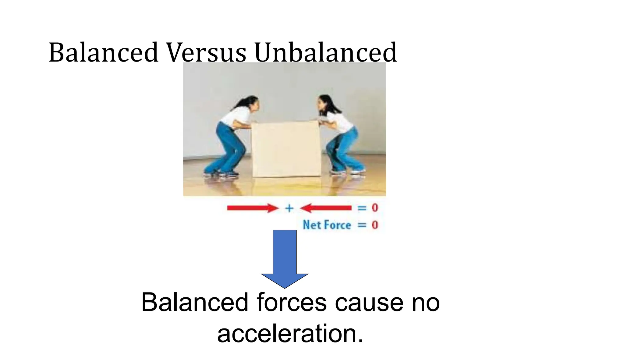 Balanced Versus Unbalanced
Balanced forces cause no
acceleration.
 