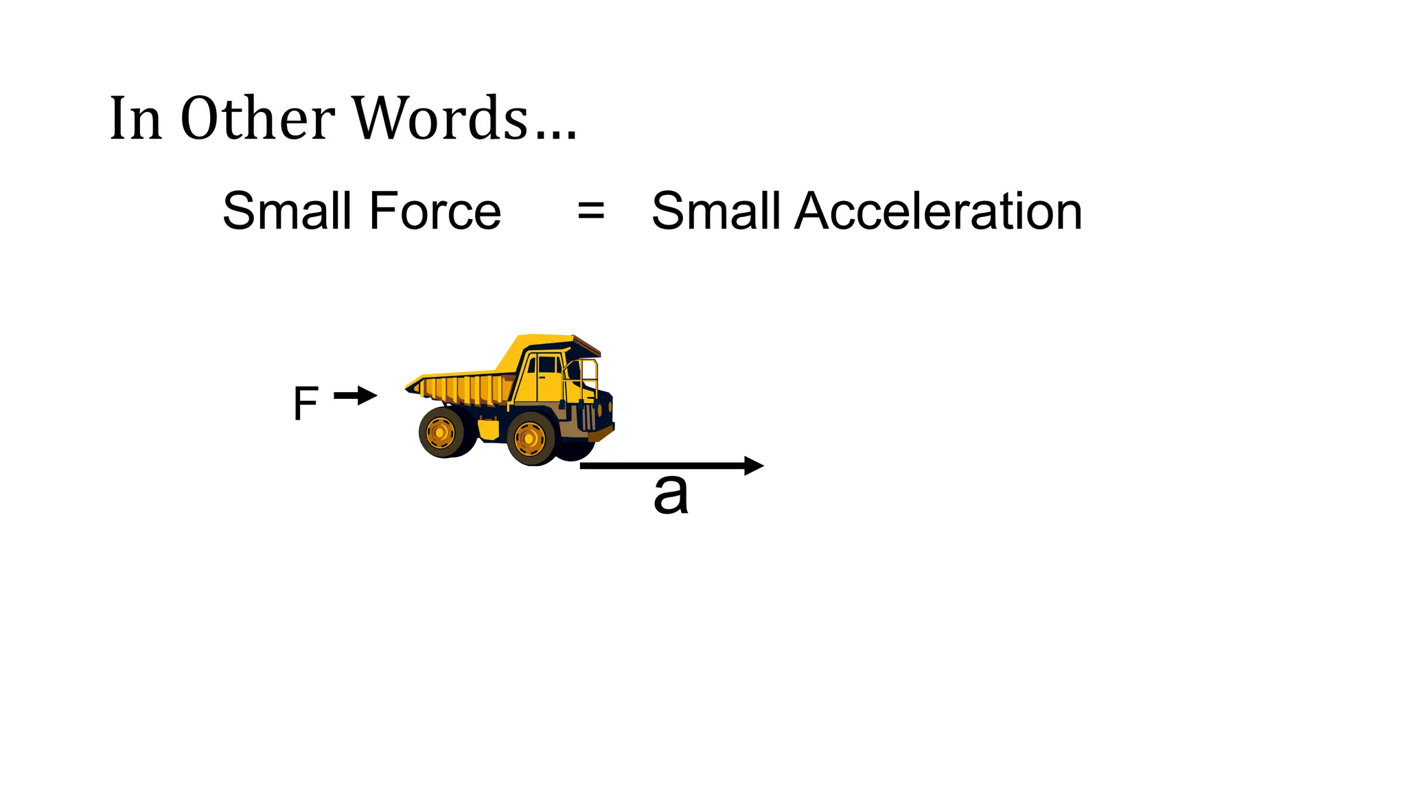 In Other Words…
F
a
Small Force = Small Acceleration
 