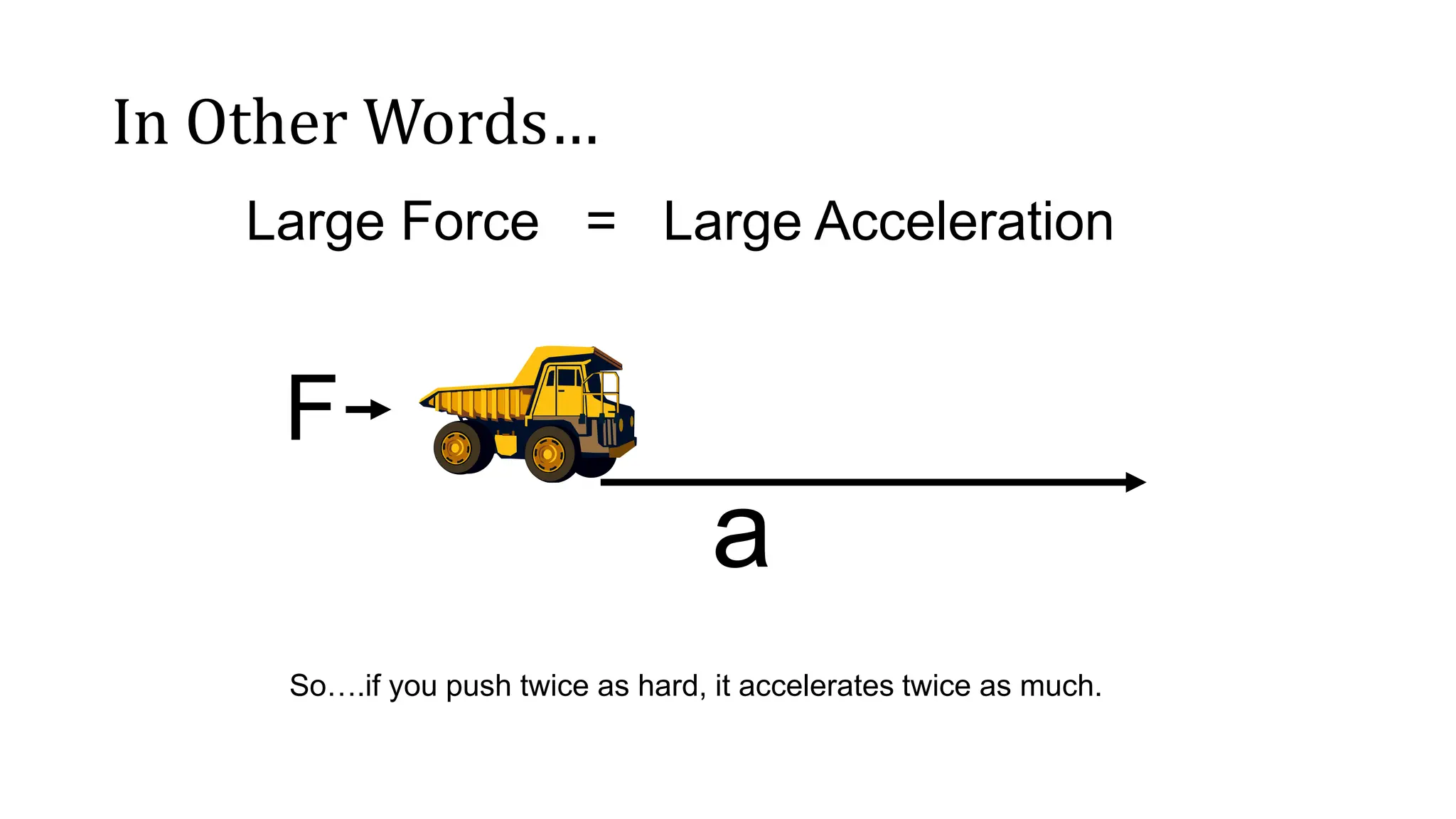 In Other Words…
Large Force = Large Acceleration
F
a
So….if you push twice as hard, it accelerates twice as much.
 