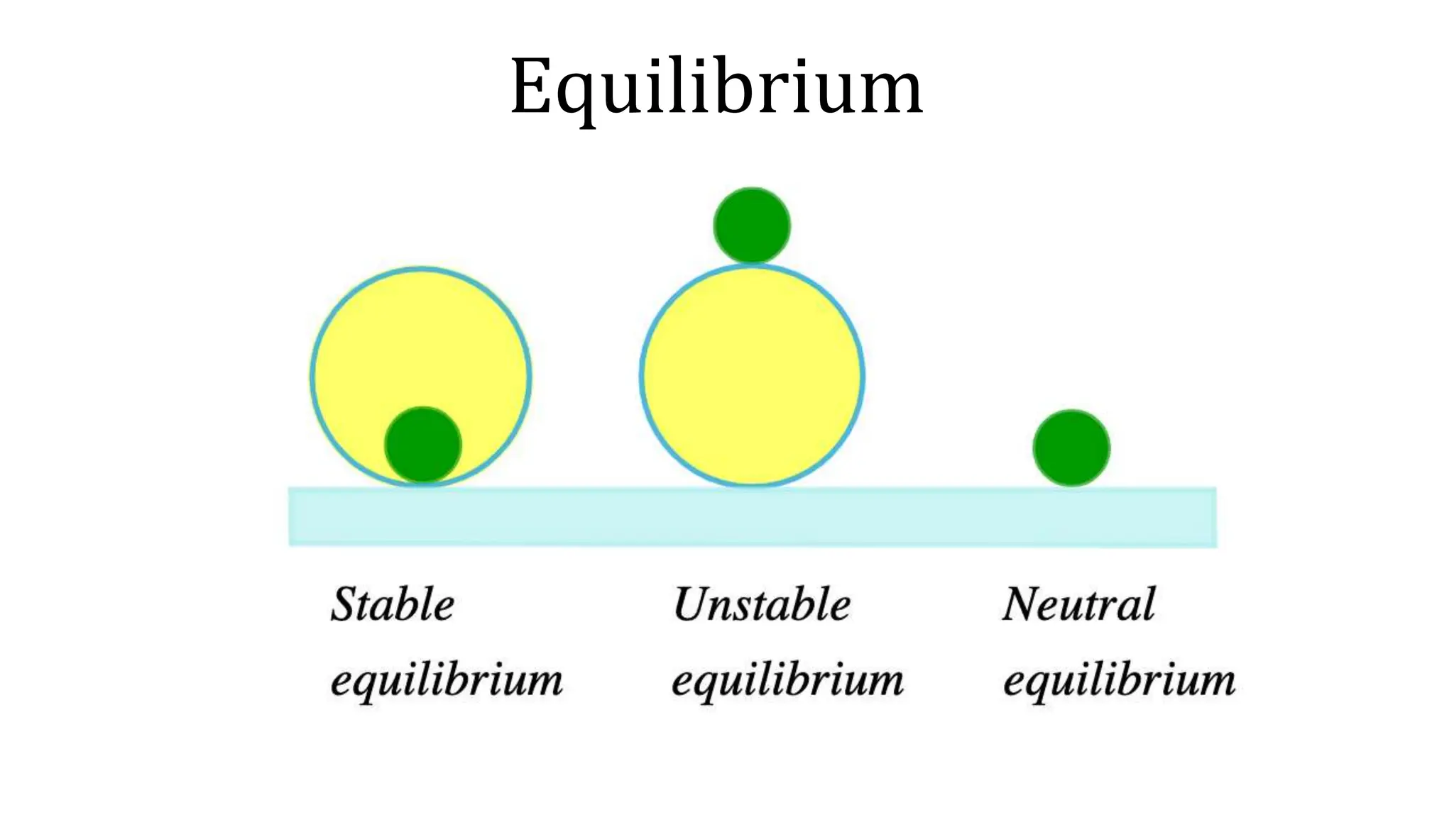 Equilibrium
 