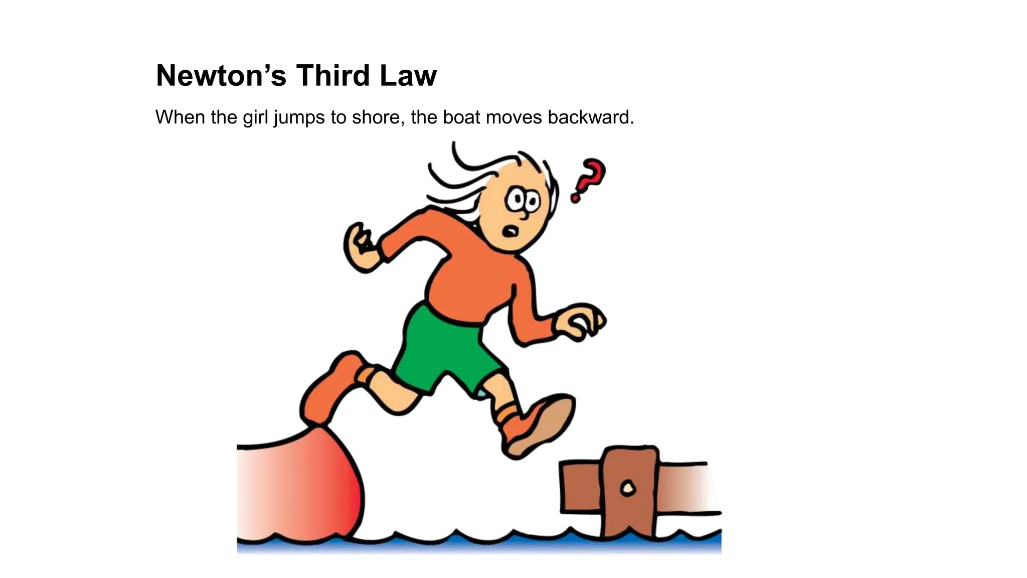 When the girl jumps to shore, the boat moves backward.
Newton’s Third Law
 