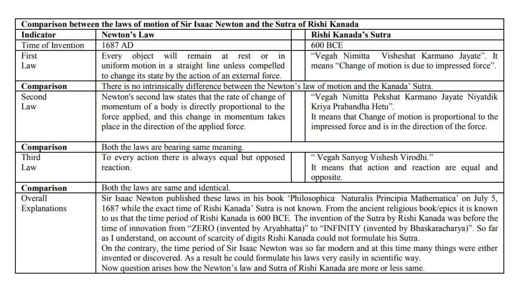 Newton Lows - Explained.pptx